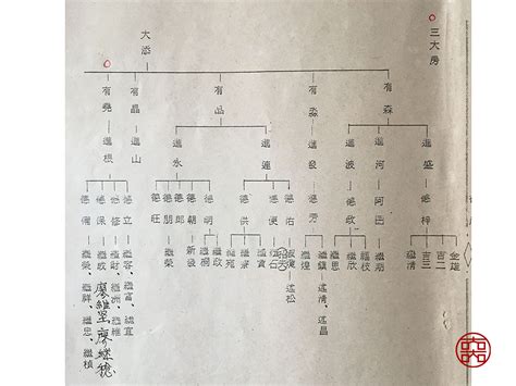 上水廖氏族譜